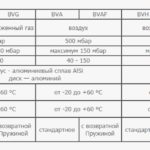 Заслонки дроссельные BVG